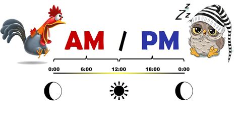 que significa a.m. y p.m.
